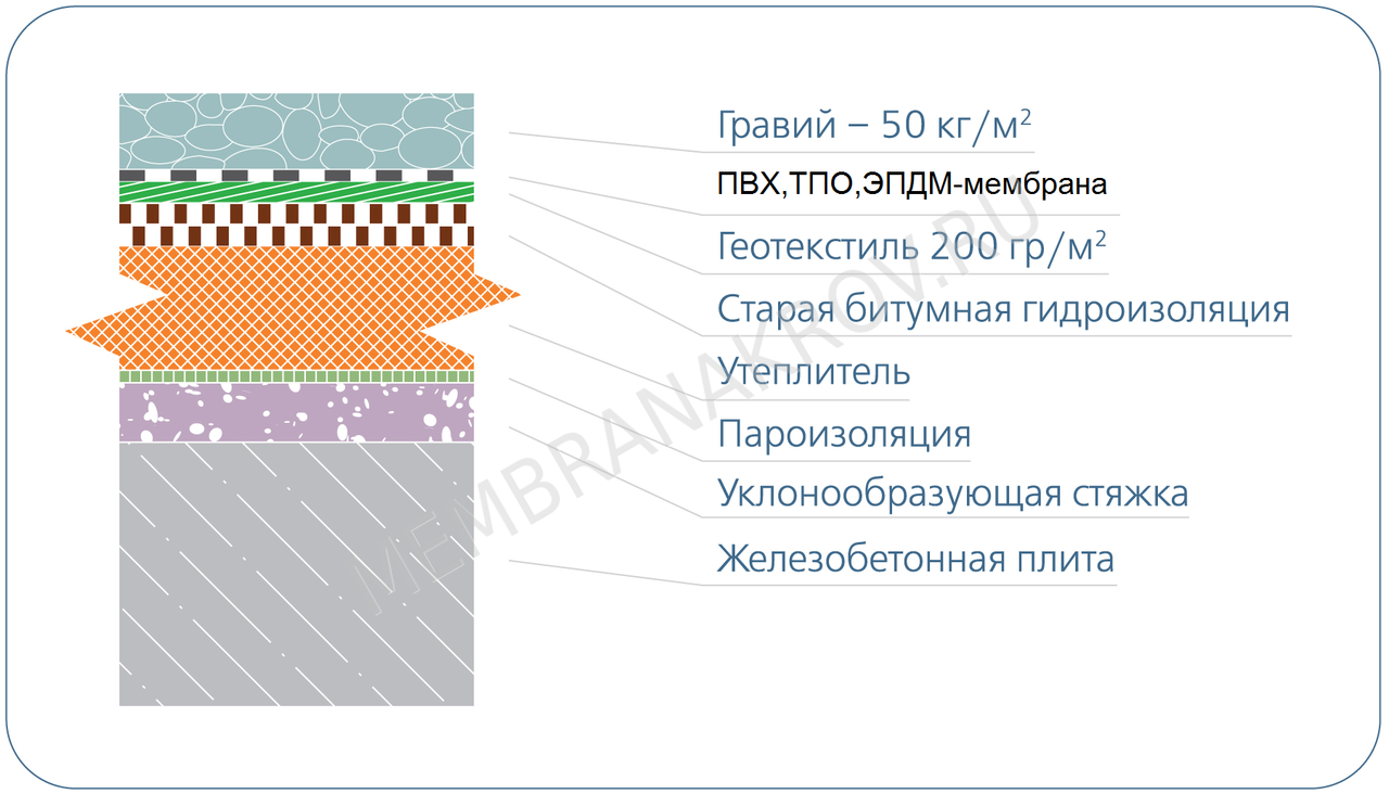 Ттк сварка кровельной системы с пвх мембраной